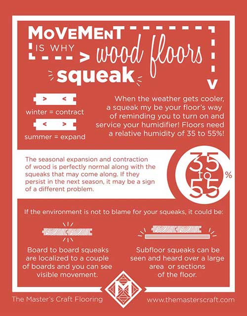 Movement is why wood floors squeak infographic